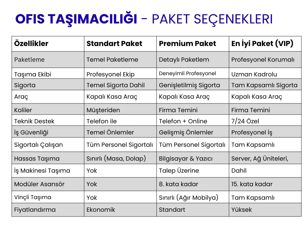 Ofis Taşımacılığı